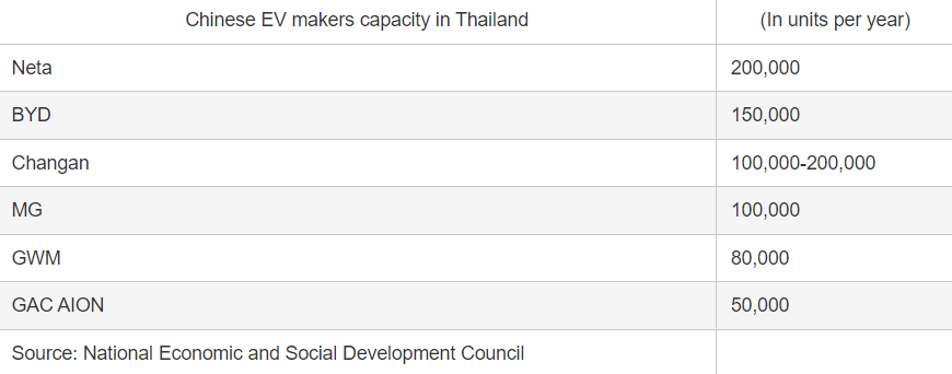 EV Chinese brands in Thailand 2024.png
