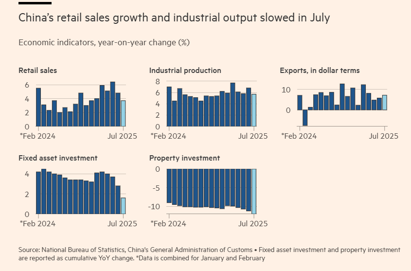 Chinese economy 2025-07.png