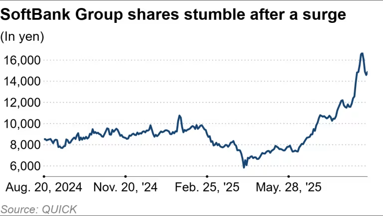 Softbank 2024-08 to 2025-08.png