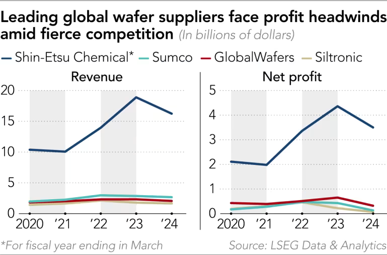 Silicon wafer Top 4.png