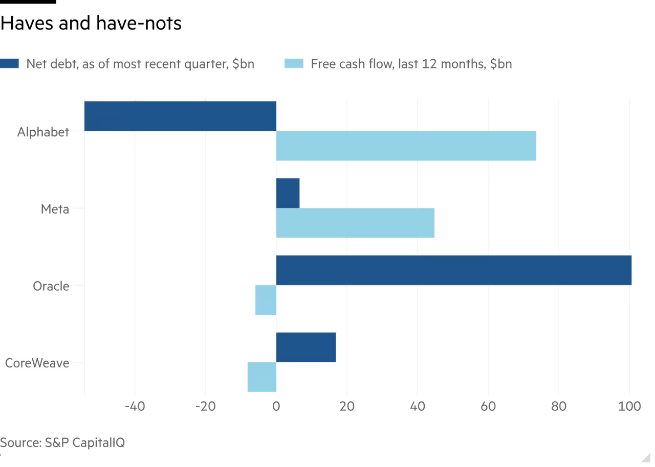 AI Big 4 net debt.png