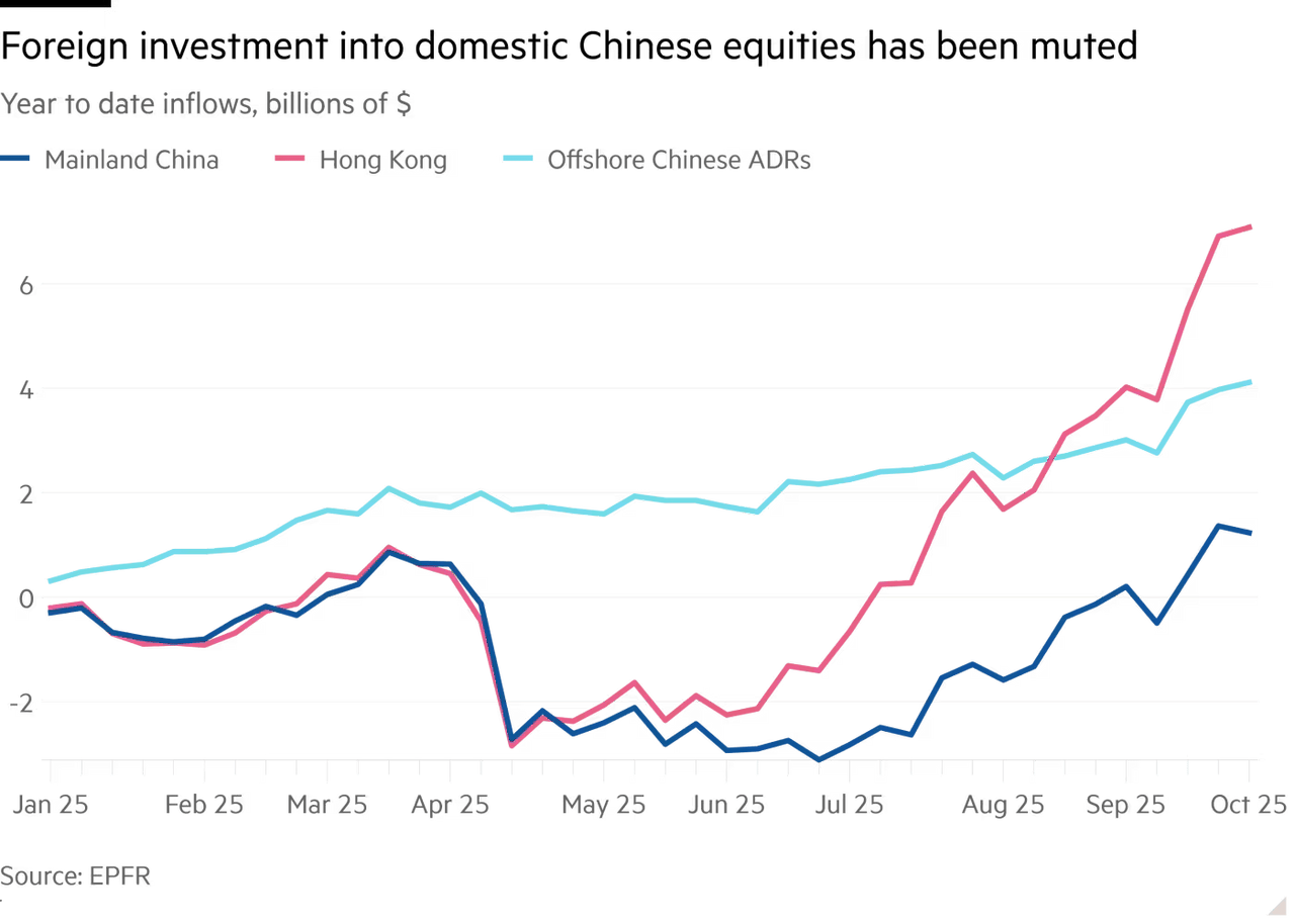 China Hong Kong 2025-01 to 2025-09.png