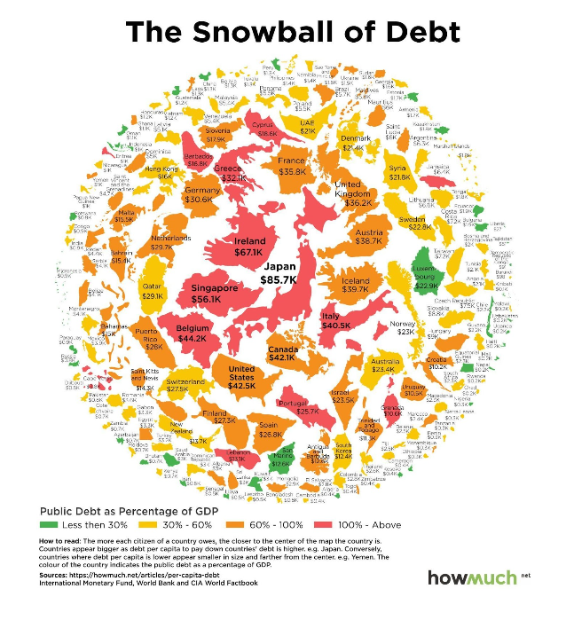 Public debt vs GDP.png