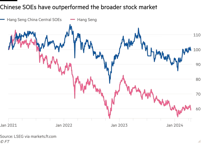 China SOEs outperform.png