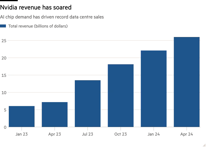 NVDA Revenue 2024-04.png