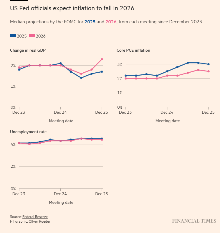 FOMC 2025-12 PCE Unemployment 2026.png