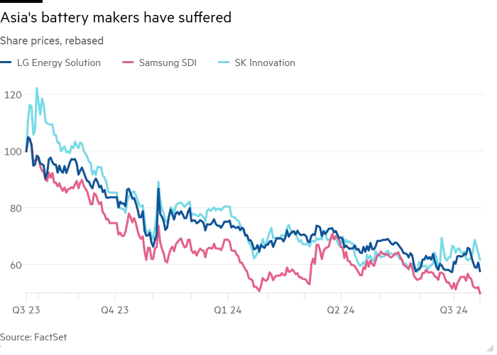 EV Battery makers from Korea.png