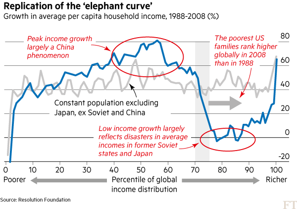 Inequality Elephant Curve.png