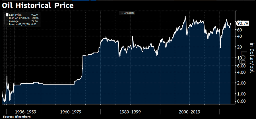 Crude oil prices 1936 to 2023-10.png
