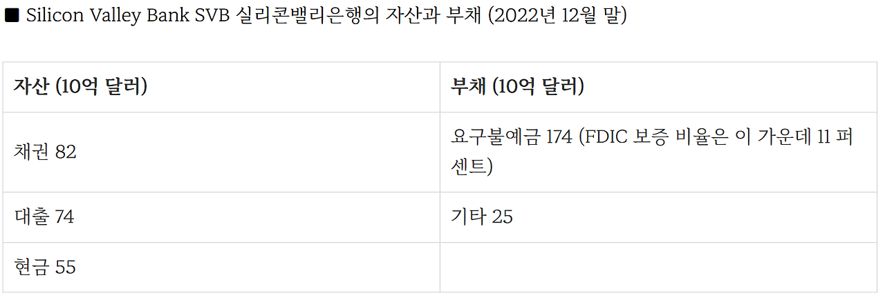 SVB Balance Sheet 2.png