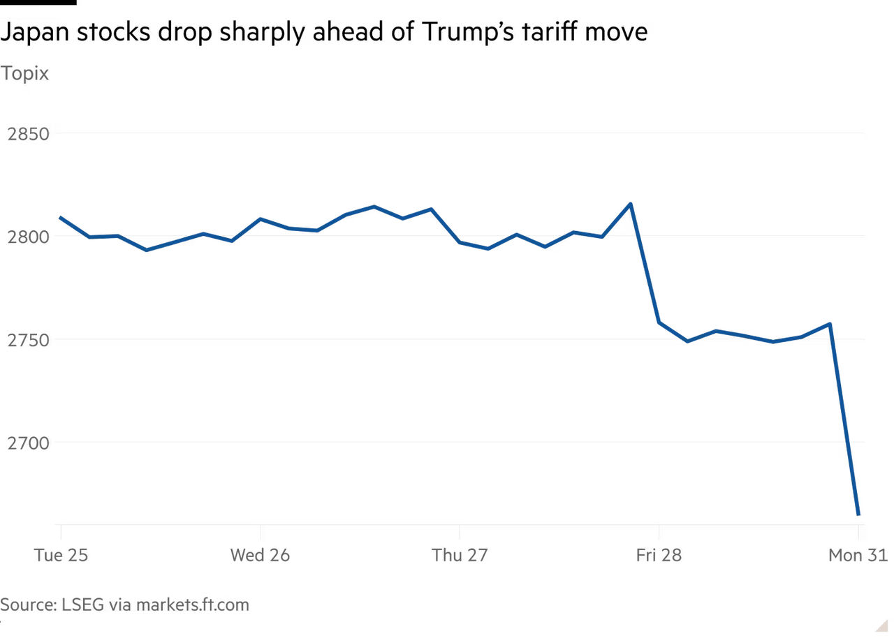 2025-03W4 Japan equities fall on Trump 2.0 trade.png