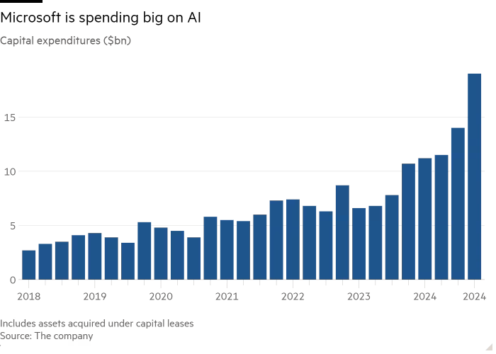 MSFT Microsoft Capex 2018 to 2024.png