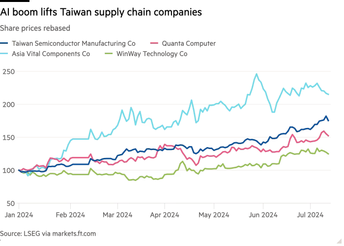 Taiwan Semiconductor AI companies.png