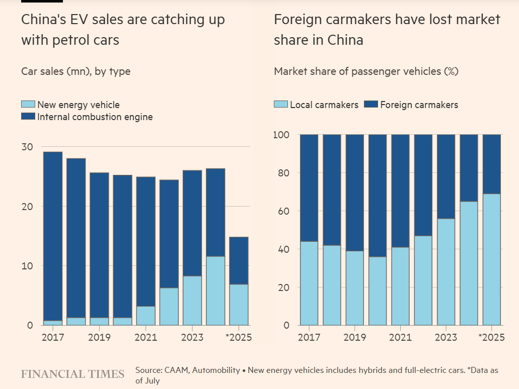 Chinese EV 2025.png