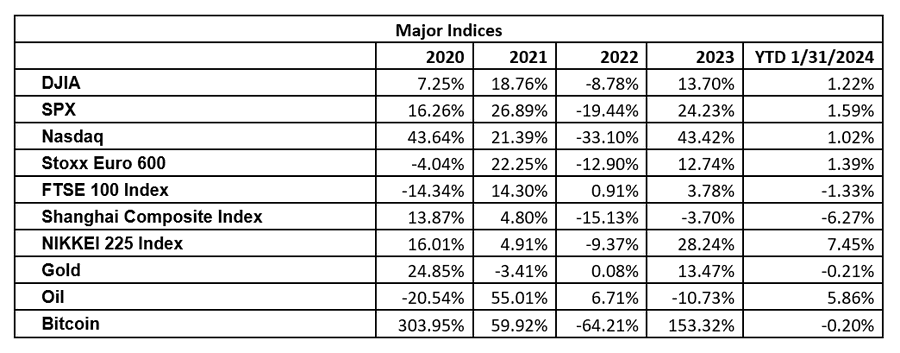 2024-01 Monthly returns.png
