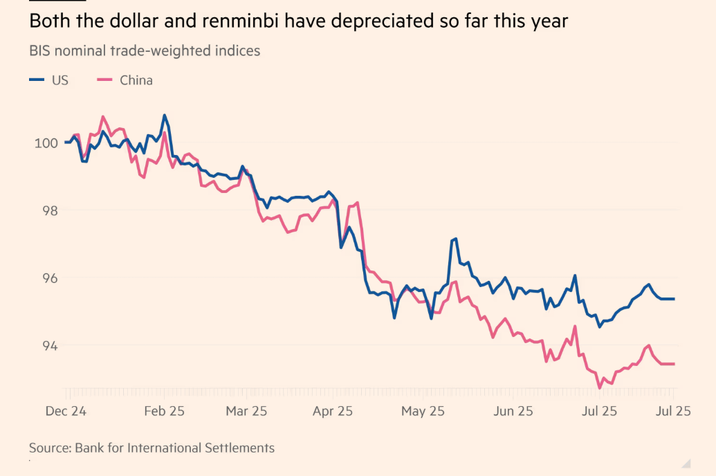 USD CNY 2024-12 to 2025-07.png