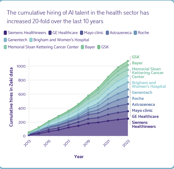 AI Talent 2 Health Care.png