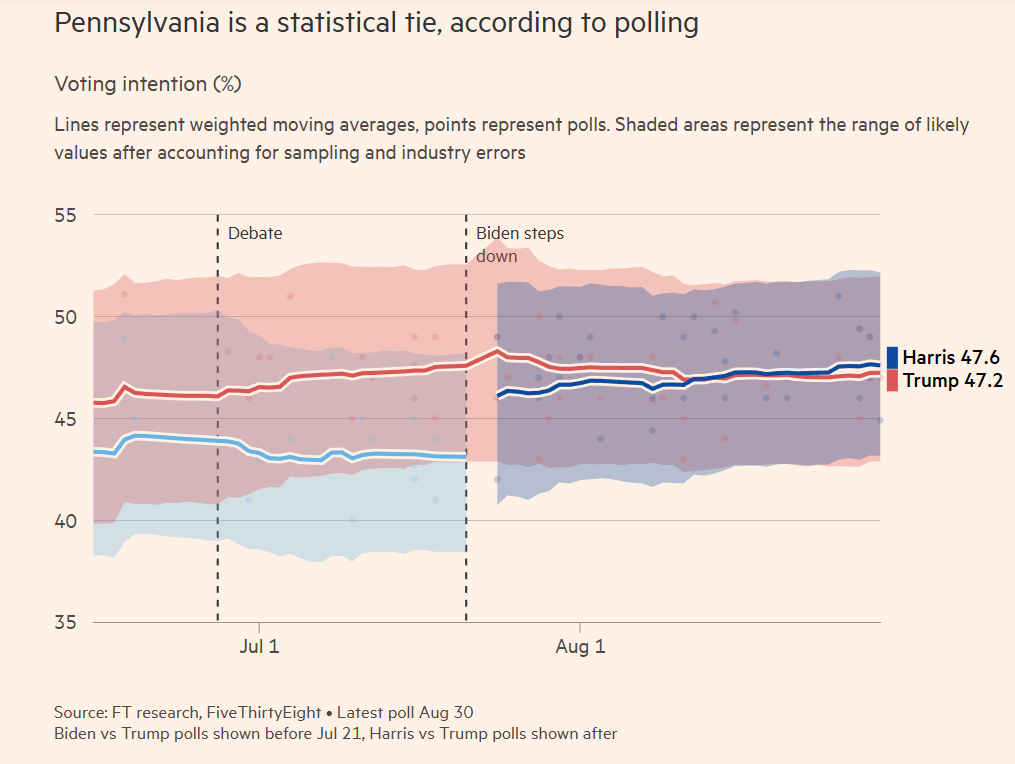 2024 Election Pennsylvania.png