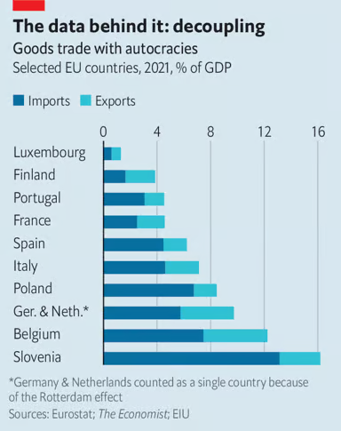Europe-countries-ranked-2023-Decoupling.png