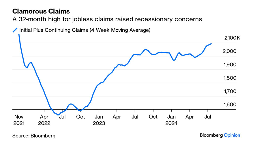 Unemployment Jobless claims 2021-11 to 2024-07.png