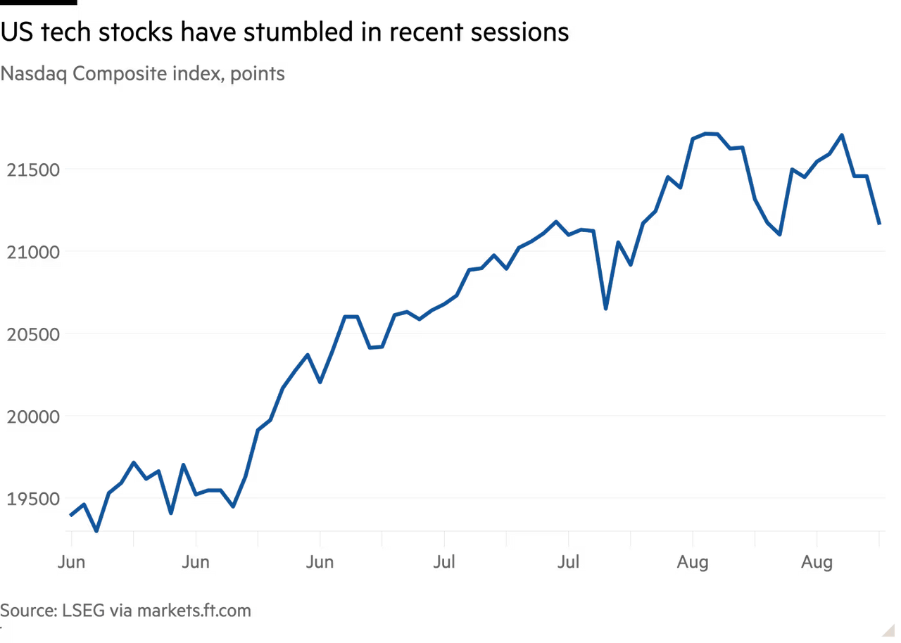 2025-0902 S&P 500 falling.png