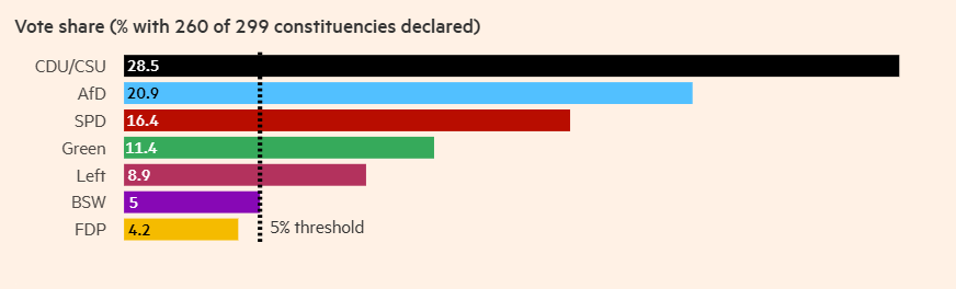Germany Election 2025-02 1.png