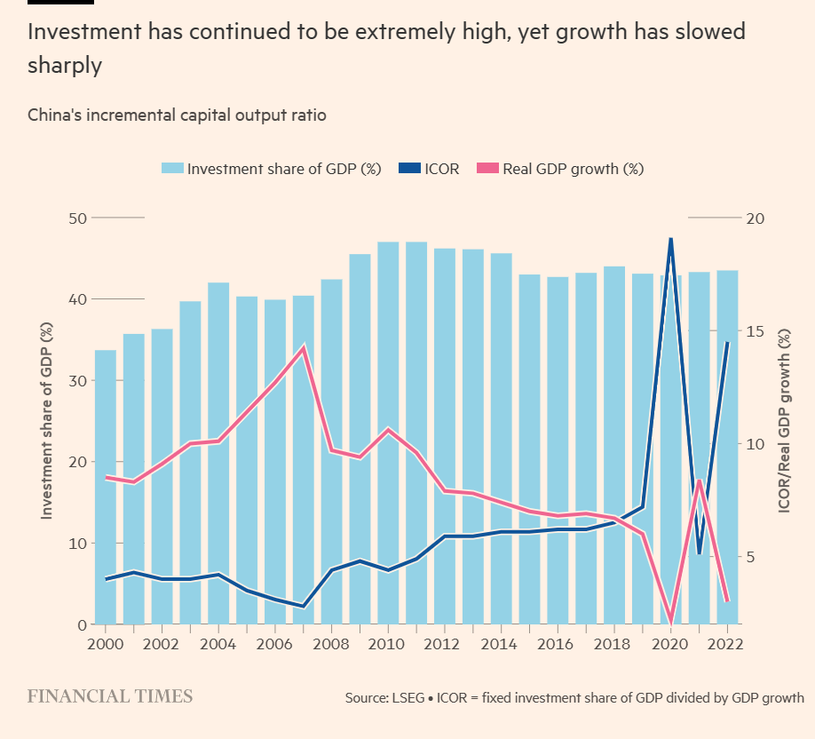 China investment share of GDP.png
