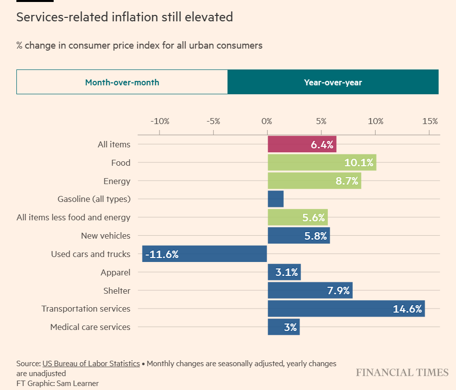 Inflation 2023-01 Services yoy.png