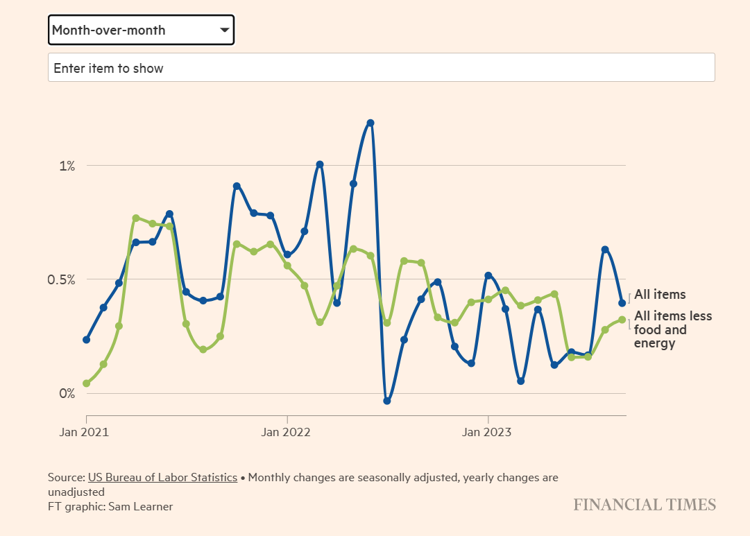 Inflation CPI 2023-09 mom.png