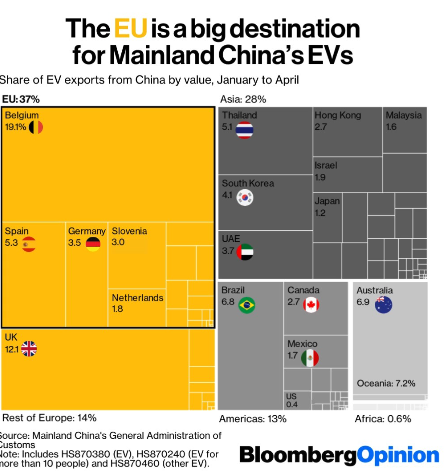 EV Export from China.png