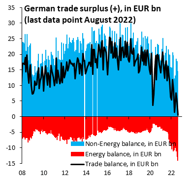 Germany trade balance 2022Q3.png