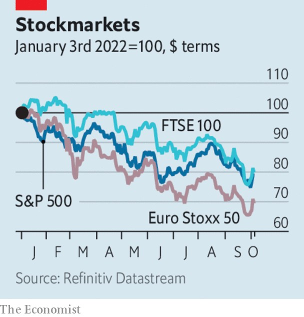 S&P 500 FTSE 100 EuroStoxx 50 2022-10W1.png
