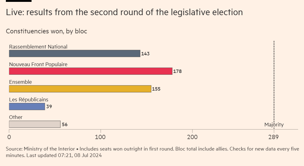 2024 Election France Final.png
