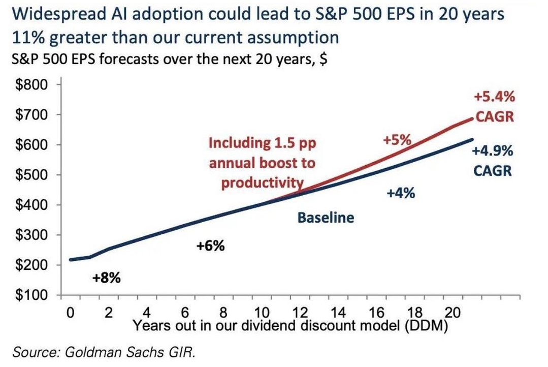 AI impact on S&P 500 +1.5 pp per year 2.png