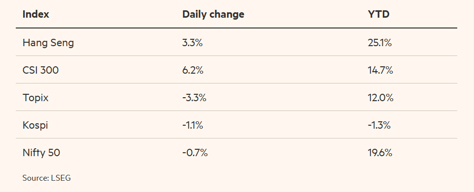 Chinese Equities rally 2024-0930.png