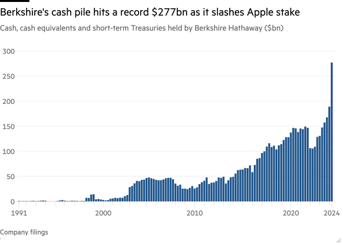 BRK.B Berkshire Hathaway Cash 2024Q2.png