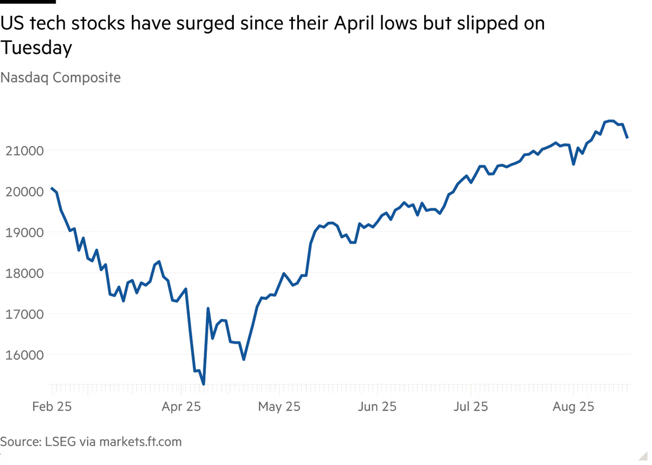 2025-0819 S&P falls on AI worries.png
