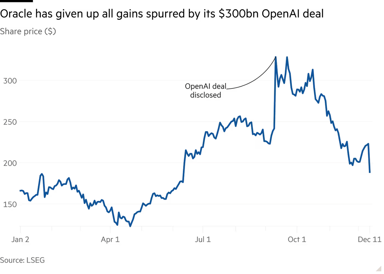 ORCL Oracle 2025-01 to 2025-12W2 2.png