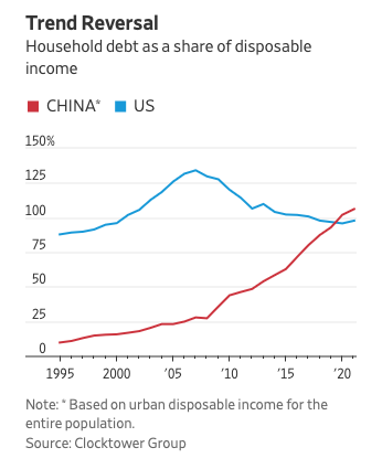 China deleveraging.png