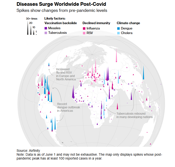 Post Covid Diseases surge.png