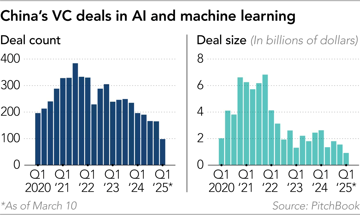 Venture Capital China AI.png