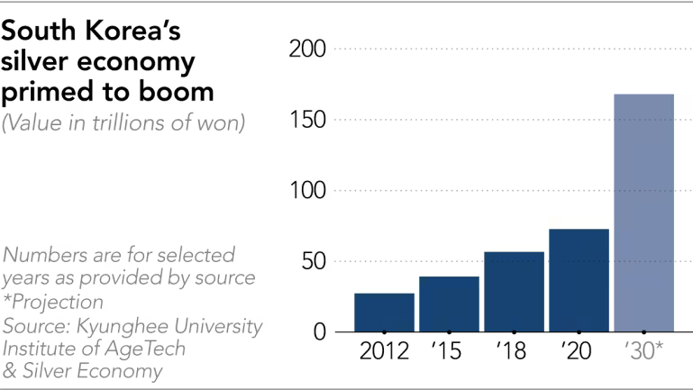 Korea Silver Economy 2030E.png