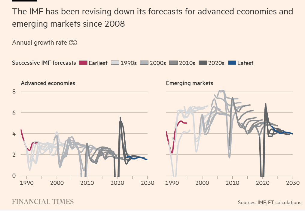 IMF WEO 2025-10 5.png