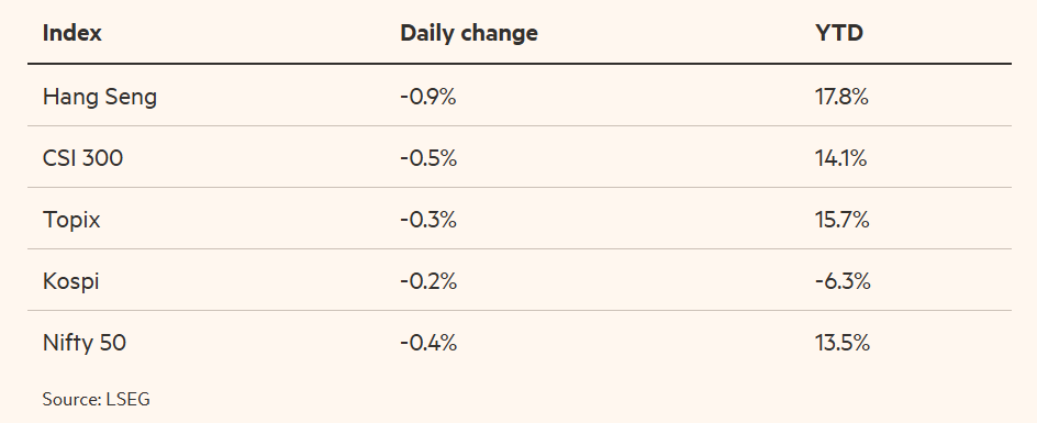 2024-1216 China Asia Stock markets.png