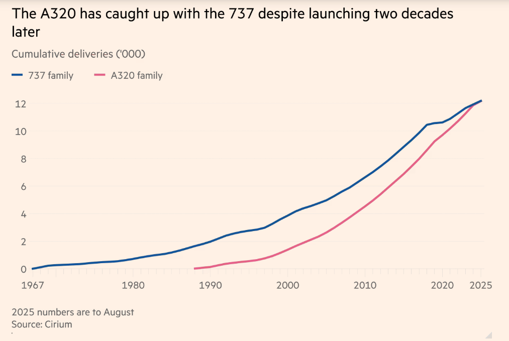 Airbus 320 vs Boeing 737.png