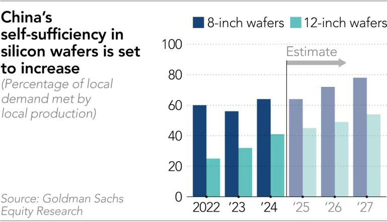China silicon wafer.png