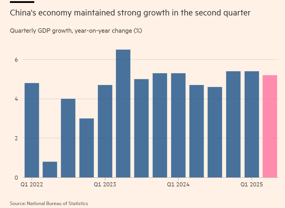 China GDP Growth 2025Q2 1.png