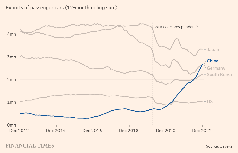 China car export No. 2 in 2022.png