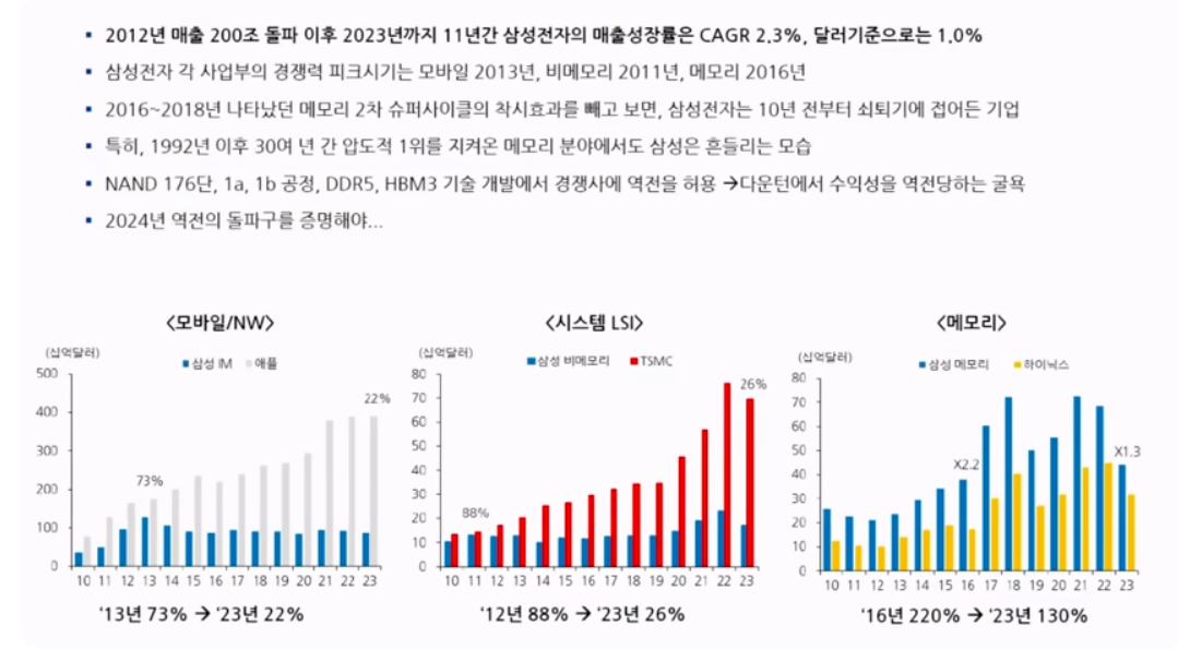 005930 2010 to 2023.png