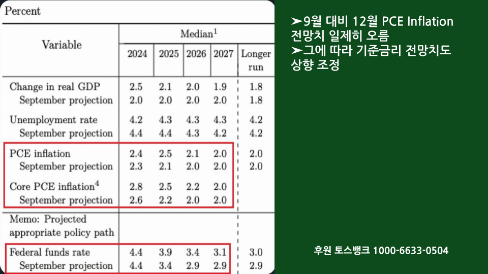 [글로벌경제] 2025년 금리인하 속도조절 (1).png